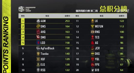 G胖分享每天玩《Dota2》的独特原因